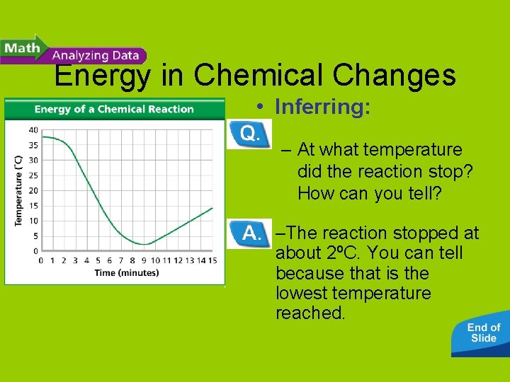 Energy in Chemical Changes • Inferring: – At what temperature did the reaction stop?