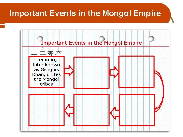 Important Events in the Mongol Empire Temujin, later known as Genghis Khan, unites the