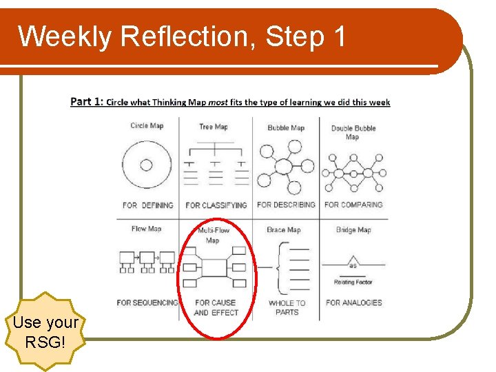 Weekly Reflection, Step 1 Use your RSG! 