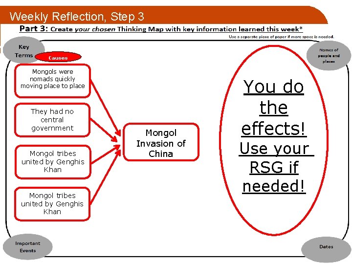 Weekly Reflection, Step 3 Causes Mongols were nomads quickly moving place to place They