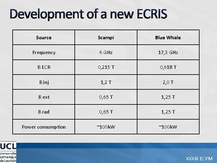 Development of a new ECRIS Source Scampi Blue Whale Frequency 6 GHz 17, 3