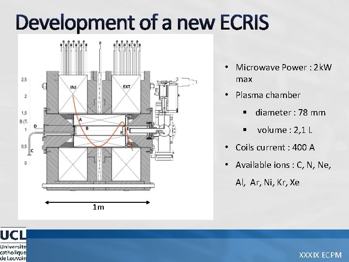 Development of a new ECRIS • Microwave Power : 2 k. W max •