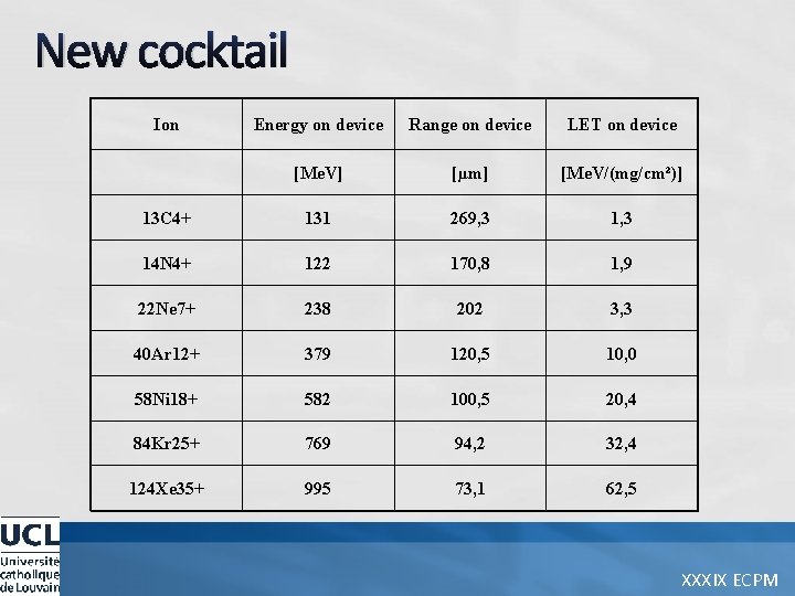 New cocktail Ion Energy on device Range on device LET on device [Me. V]