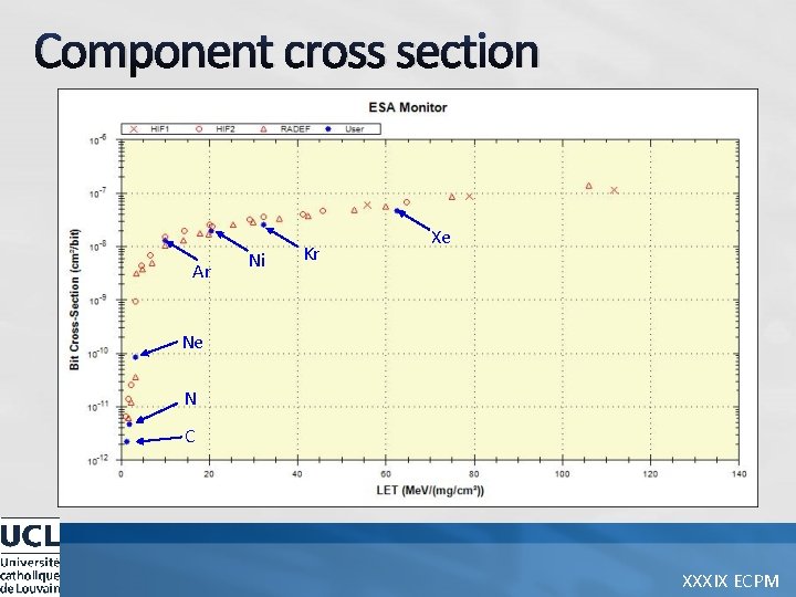 Component cross section Ar Ni Kr Xe Ne N C XXXIX ECPM 