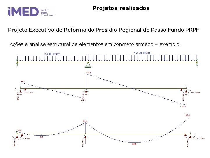 Projetos realizados Projeto Executivo de Reforma do Presídio Regional de Passo Fundo PRPF Ações Projetos realizados Projeto Executivo de Reforma do Presídio Regional de Passo Fundo PRPF Ações