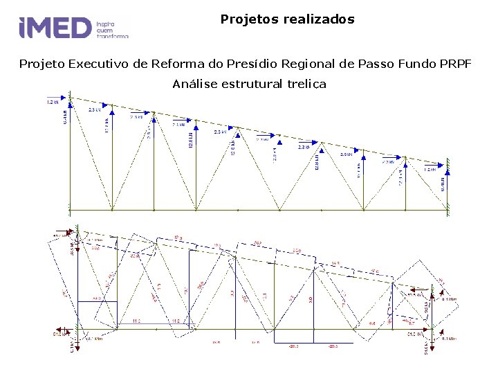 Projetos realizados Projeto Executivo de Reforma do Presídio Regional de Passo Fundo PRPF Análise Projetos realizados Projeto Executivo de Reforma do Presídio Regional de Passo Fundo PRPF Análise