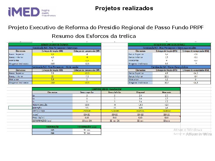 Projetos realizados Projeto Executivo de Reforma do Presídio Regional de Passo Fundo PRPF Resumo Projetos realizados Projeto Executivo de Reforma do Presídio Regional de Passo Fundo PRPF Resumo