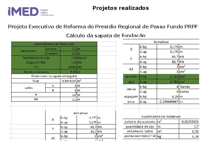 Projetos realizados Projeto Executivo de Reforma do Presídio Regional de Passo Fundo PRPF Cálculo Projetos realizados Projeto Executivo de Reforma do Presídio Regional de Passo Fundo PRPF Cálculo