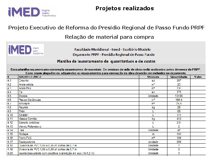 Projetos realizados Projeto Executivo de Reforma do Presídio Regional de Passo Fundo PRPF Relação Projetos realizados Projeto Executivo de Reforma do Presídio Regional de Passo Fundo PRPF Relação