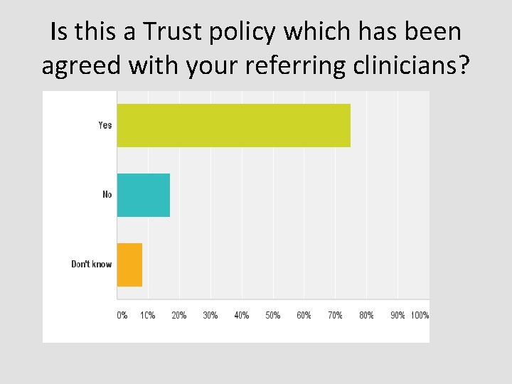 Is this a Trust policy which has been agreed with your referring clinicians? 