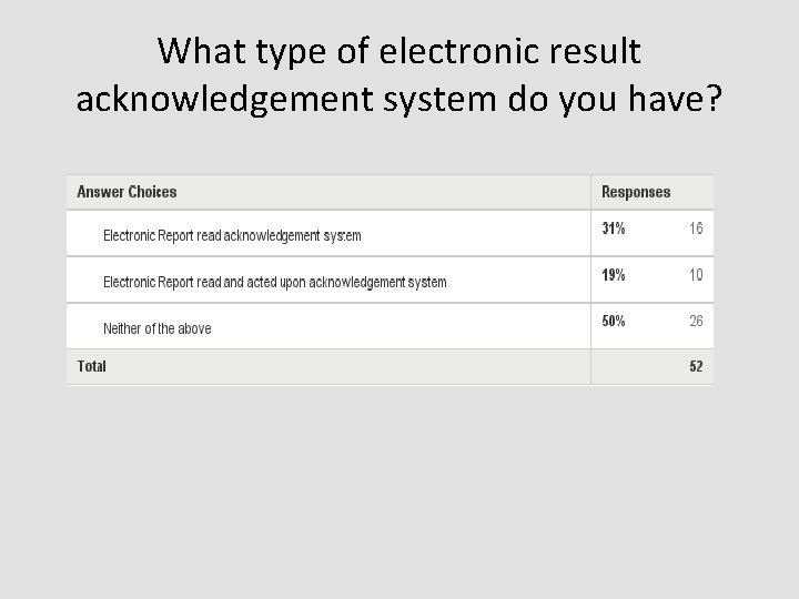 What type of electronic result acknowledgement system do you have? 