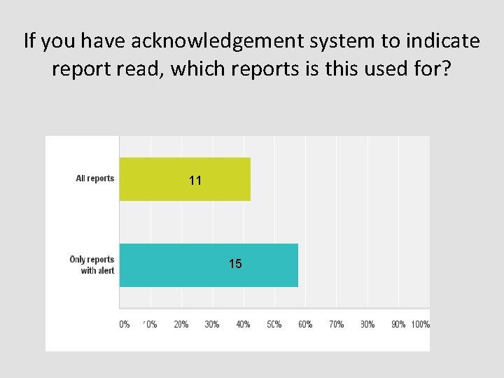 If you have acknowledgement system to indicate report read, which reports is this used