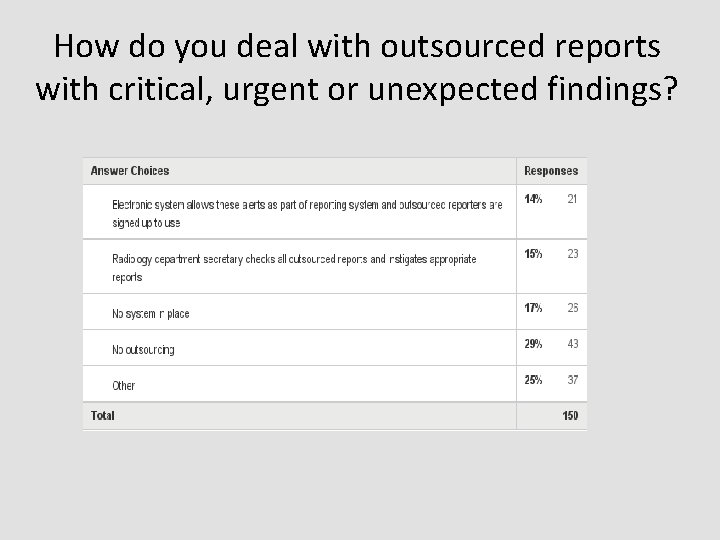 How do you deal with outsourced reports with critical, urgent or unexpected findings? 