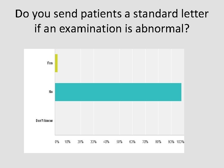 Do you send patients a standard letter if an examination is abnormal? 