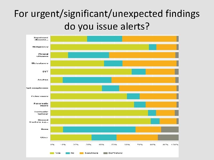 For urgent/significant/unexpected findings do you issue alerts? 