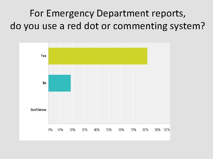 For Emergency Department reports, do you use a red dot or commenting system? 