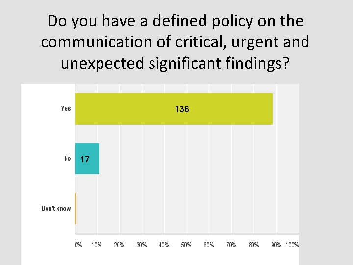 Do you have a defined policy on the communication of critical, urgent and unexpected