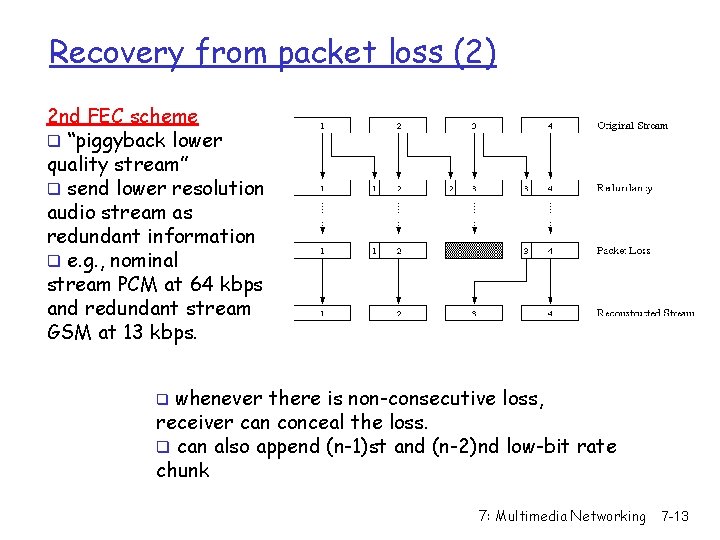 Recovery from packet loss (2) 2 nd FEC scheme q “piggyback lower quality stream”