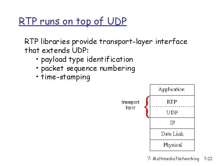 RTP runs on top of UDP RTP libraries provide transport-layer interface that extends UDP: