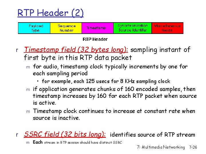 RTP Header (2) r Timestamp field (32 bytes long): sampling instant of first byte
