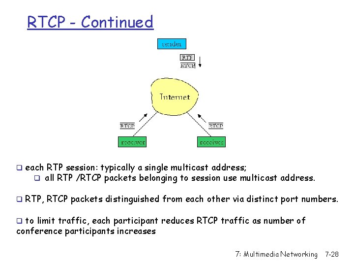 RTCP - Continued q each RTP session: typically a single multicast address; q all