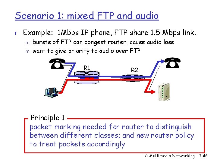 Scenario 1: mixed FTP and audio r Example: 1 Mbps IP phone, FTP share