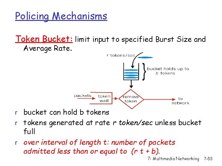 Policing Mechanisms Token Bucket: limit input to specified Burst Size and Average Rate. r