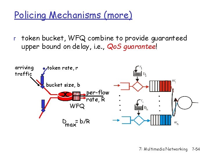 Policing Mechanisms (more) r token bucket, WFQ combine to provide guaranteed upper bound on