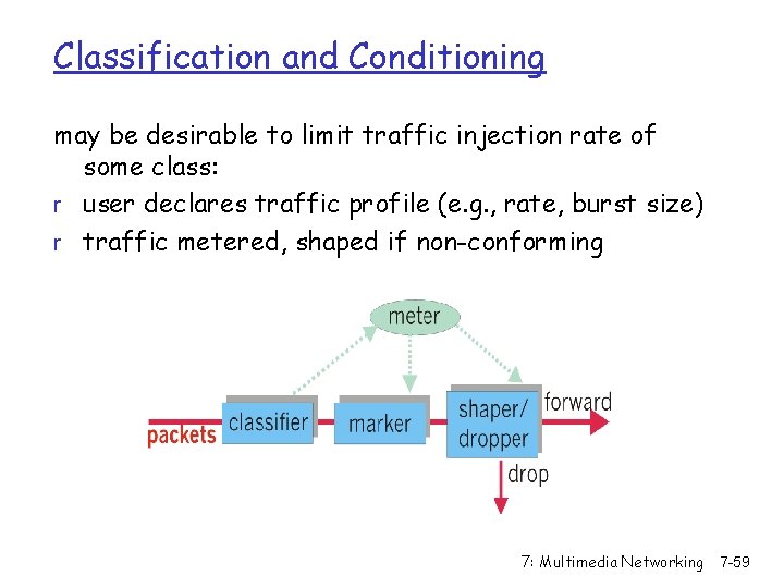 Classification and Conditioning may be desirable to limit traffic injection rate of some class: