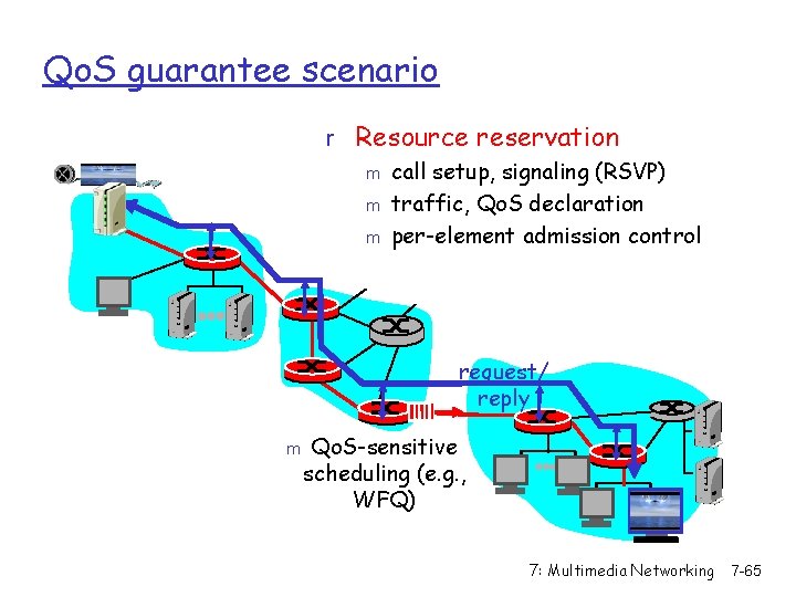 Qo. S guarantee scenario r Resource reservation m call setup, signaling (RSVP) m traffic,