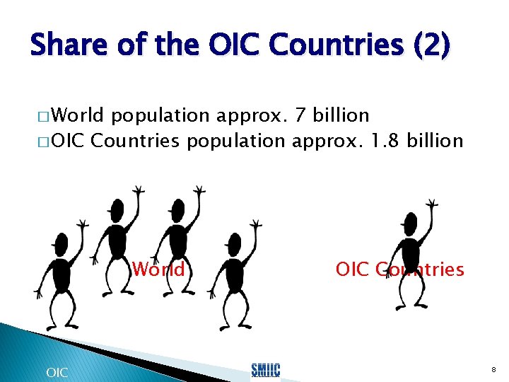 Share of the OIC Countries (2) � World population approx. 7 billion � OIC