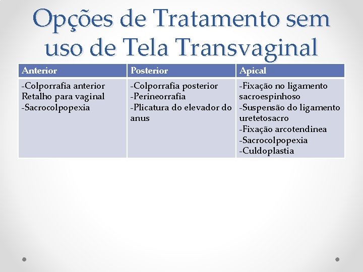 Opções de Tratamento sem uso de Tela Transvaginal Anterior Posterior Apical -Colporrafia anterior Retalho Opções de Tratamento sem uso de Tela Transvaginal Anterior Posterior Apical -Colporrafia anterior Retalho