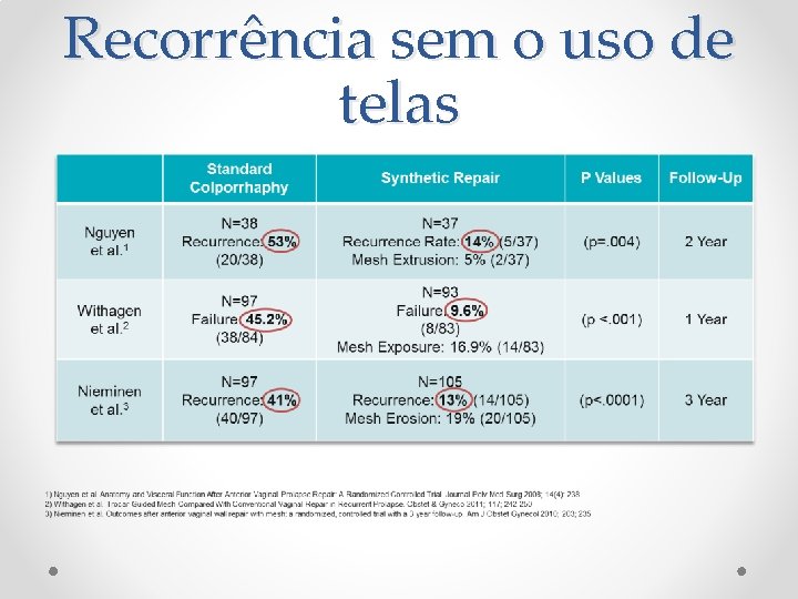 Recorrência sem o uso de telas Recorrência sem o uso de telas