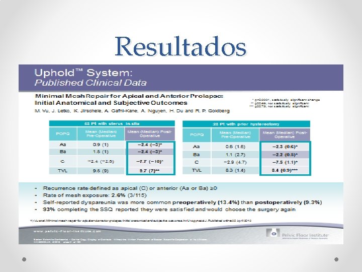 Resultados Resultados