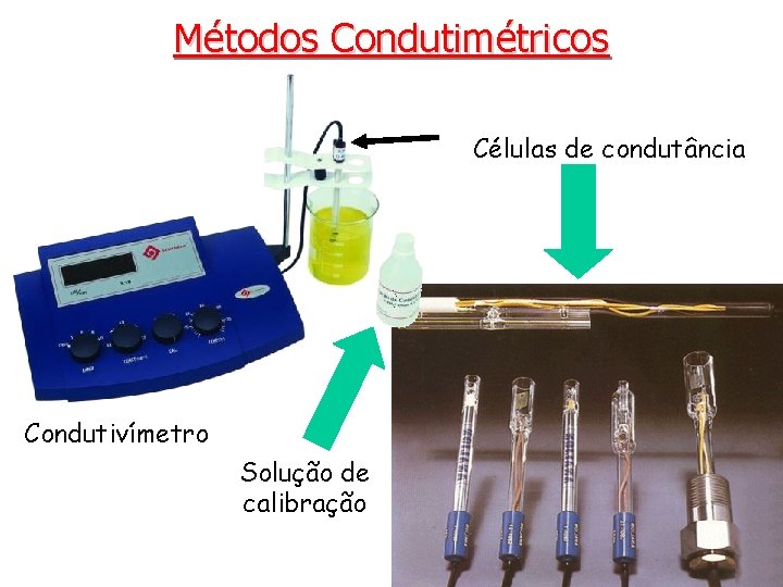 Métodos Condutimétricos Células de condutância Condutivímetro Solução de calibração 