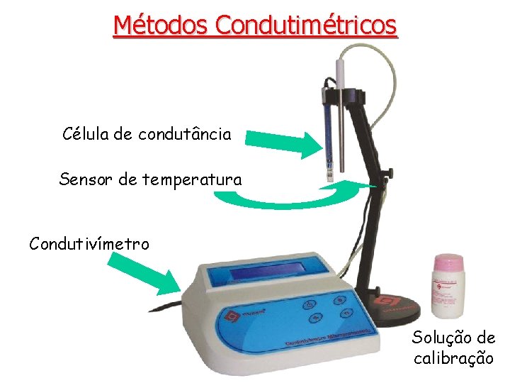 Métodos Condutimétricos Célula de condutância Sensor de temperatura Condutivímetro Solução de calibração 