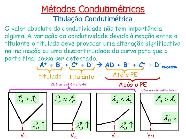 Métodos Condutimétricos Titulação Condutimétrica O valor absoluto da condutividade não tem importância alguma. A