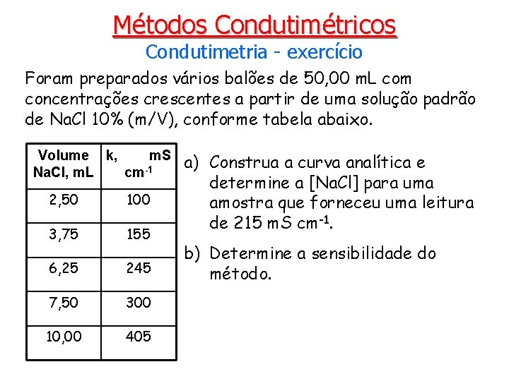 Métodos Condutimétricos Condutimetria - exercício Foram preparados vários balões de 50, 00 m. L