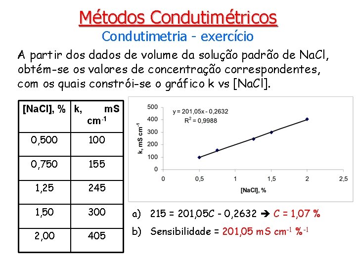 Métodos Condutimétricos Condutimetria - exercício A partir dos dados de volume da solução padrão