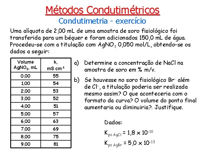 Métodos Condutimétricos Condutimetria - exercício Uma alíquota de 2, 00 m. L de uma