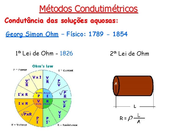Métodos Condutimétricos Condutância das soluções aquosas: Georg Simon Ohm – Físico: 1789 - 1854