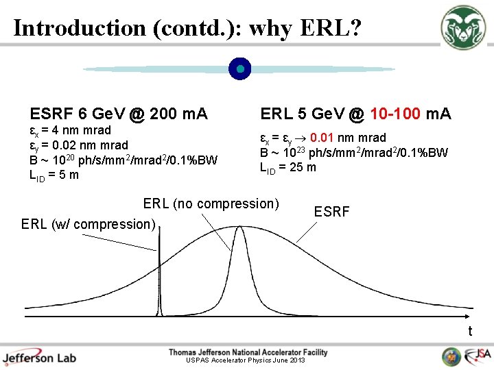 Introduction (contd. ): why ERL? ESRF 6 Ge. V @ 200 m. A ERL