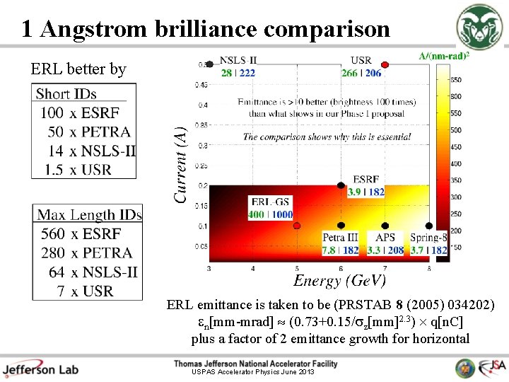 1 Angstrom brilliance comparison ERL better by ERL emittance is taken to be (PRSTAB