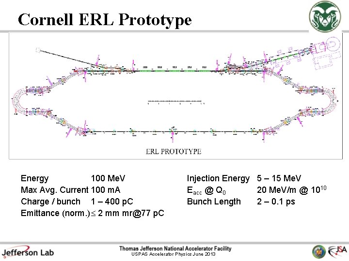 Cornell ERL Prototype Energy 100 Me. V Max Avg. Current 100 m. A Charge