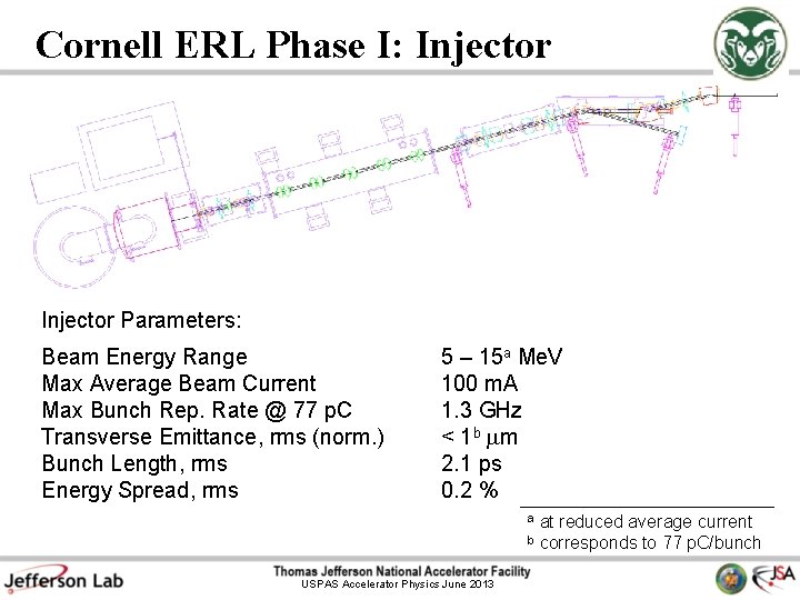 Cornell ERL Phase I: Injector Parameters: Beam Energy Range Max Average Beam Current Max