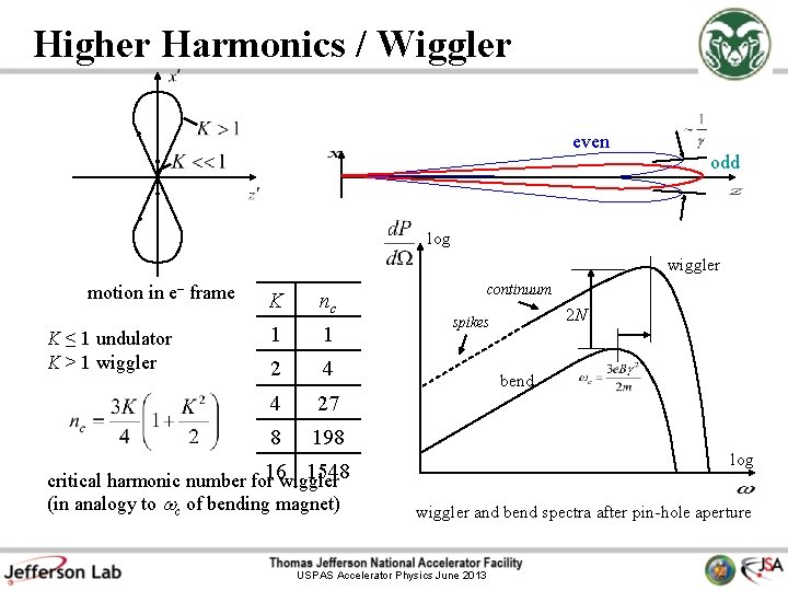 Higher Harmonics / Wiggler even odd log wiggler motion in e– frame K ≤