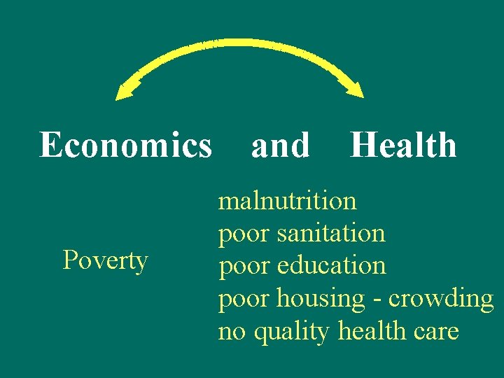 Economics Poverty and Health malnutrition poor sanitation poor education poor housing - crowding no