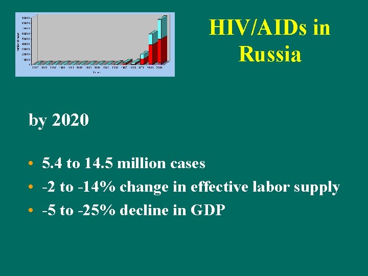 HIV/AIDs in Russia by 2020 • 5. 4 to 14. 5 million cases •