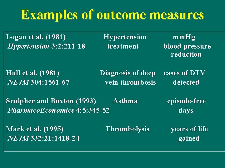 Examples of outcome measures Logan et al. (1981) Hypertension 3: 2: 211 -18 Hull
