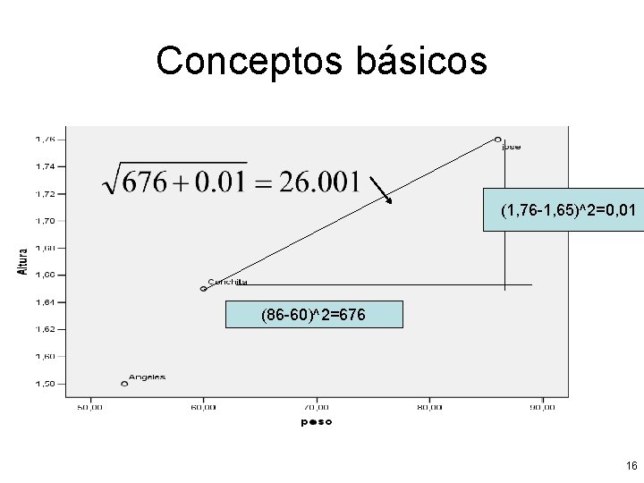 Conceptos básicos (1, 76 -1, 65)^2=0, 01 (86 -60)^2=676 16 